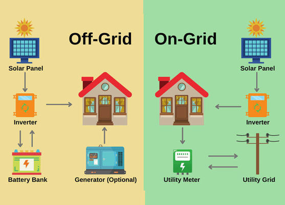 Système d'énergie solaire pour la maison de 5 kW avec panneaux de silicium monocristallin et certificat CE/TUV