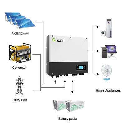 Growatt SPF12000T 12Kwp DVM Hybride 12KW Inverteur solaire pour la maison 12Kwp Capacité d'entrée 1000v