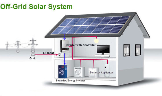 Invertisseur d'énergie solaire hors réseau 5000watt 1000watt 1500watt pour le système d'énergie solaire à domicile