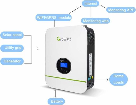 48V 10KW 10000W Inverteur hybride solaire hors réseau 8kw 8200w sur réseau hors réseau Charge double MPPT 160a