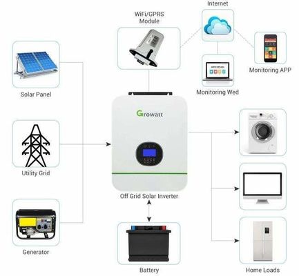 48V 10KW 10000W Inverteur hybride solaire hors réseau 8kw 8200w sur réseau hors réseau Charge double MPPT 160a
