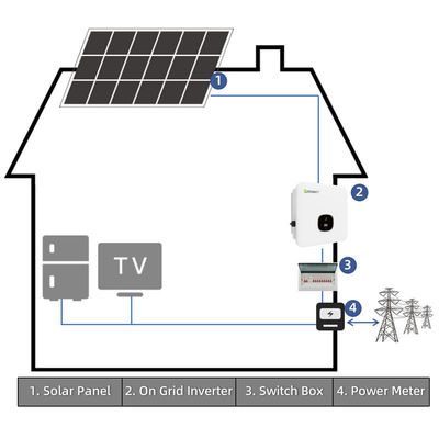 Système solaire de 10 kW 20 kW 30 kWh Système de générateur solaire hybride