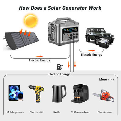 Sortie DC USB TypeC allume-cigare Générateur solaire DC 3000W avec panneau solaire pliable