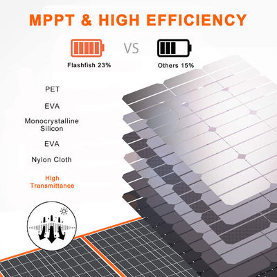 Banque de panneaux solaires monocristallins ultra-minces pour les urgences