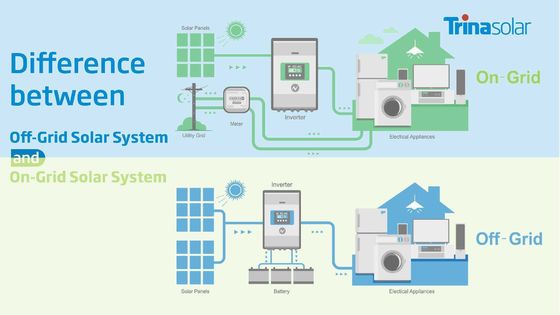 Système d'énergie solaire de 30 kW sur réseau Système solaire pour l'ensemble de la maison