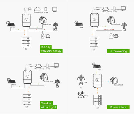 Solution de stockage d'énergie hors réseau 51.2V 100Ah Batterie au lithium fer phosphate empilable