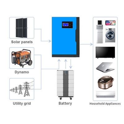 Solution de stockage d'énergie hors réseau 51.2V 100Ah Batterie au lithium fer phosphate empilable
