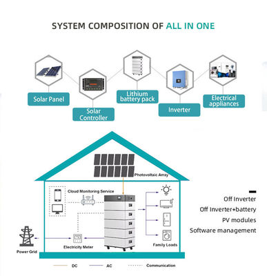 Batterie de 10 kWh avec type de batterie LiFePO4 et méthode d'auto-refroidissement