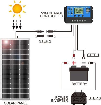 Jinko Solar 565-585W Tiger Neo Modules photovoltaïques de type N avec 144 cellules et tolérance de puissance