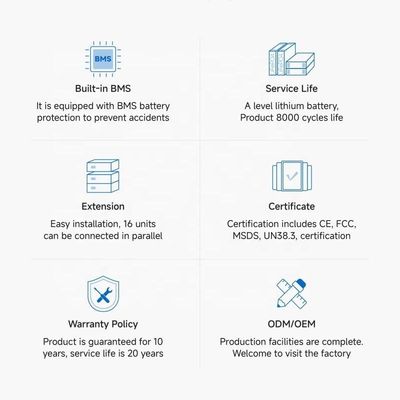 Powerwall 5kWh batterie au lithium pour la maison pour le système solaire de connexion au réseau hybride