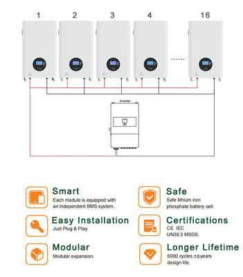51.2V batterie solaire Lifepo4 lithium-ion avec Smart BMS pour la maison et tout en un design