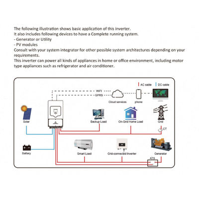 Certifié IEC Deye SUN 6K SG03 LP1-EU Inverteur solaire hybride stockage d'énergie à phase unique