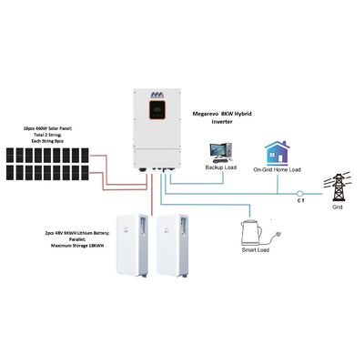 Affichage LCD Megarevo Inverseur hybride R5KLNA 8kw 10kw Inverseur solaire en phase séparée hors réseau
