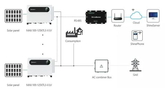 110kw 120kw 125kw sur le réseau Inverseur hybride solaire Growatt MAX 125KTL3-X LV