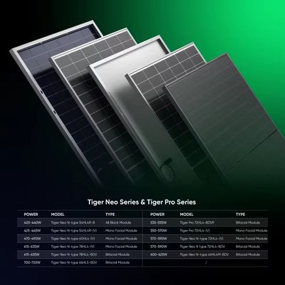 Réel panneau solaire bifacial à double verre Jinko 700W pour des applications solaires polyvalentes